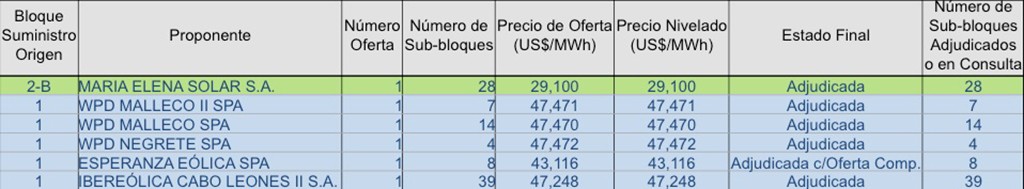 tabla4