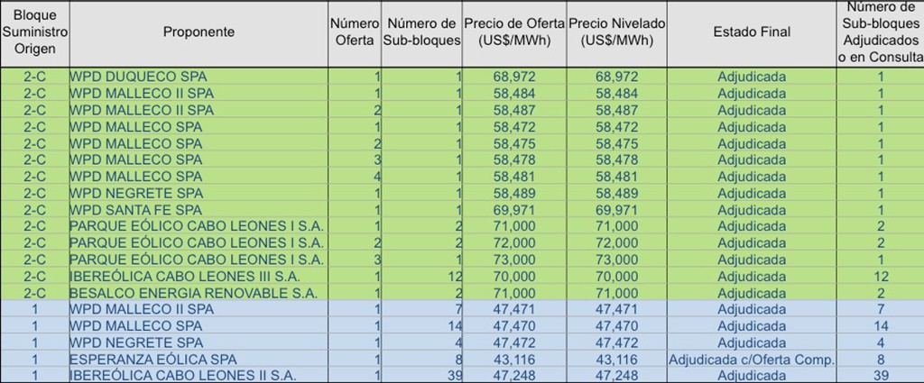 tabla5