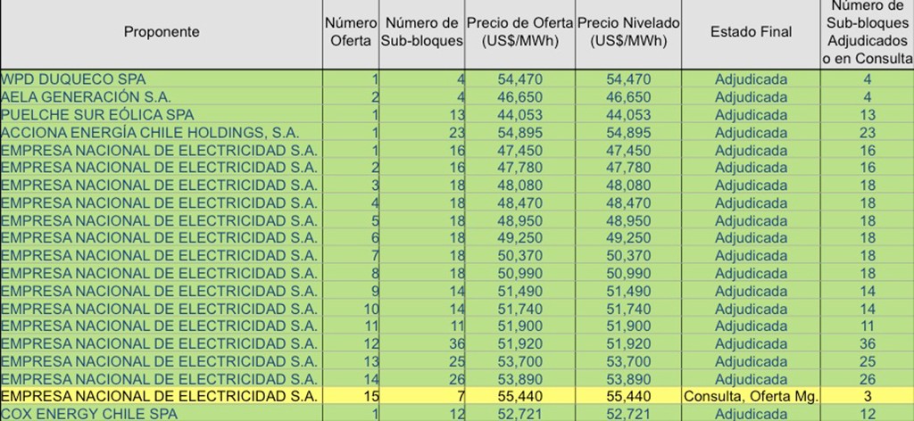 tabla6